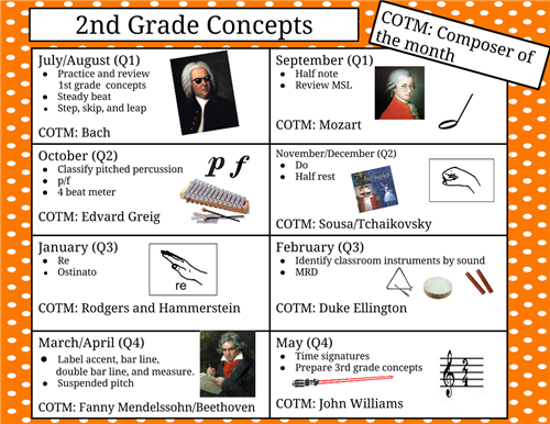 2nd Map Quarter 1: half note Quarter 2: p/f, do Quarter 3: re, ostinato Quarter 4: Time signatures 